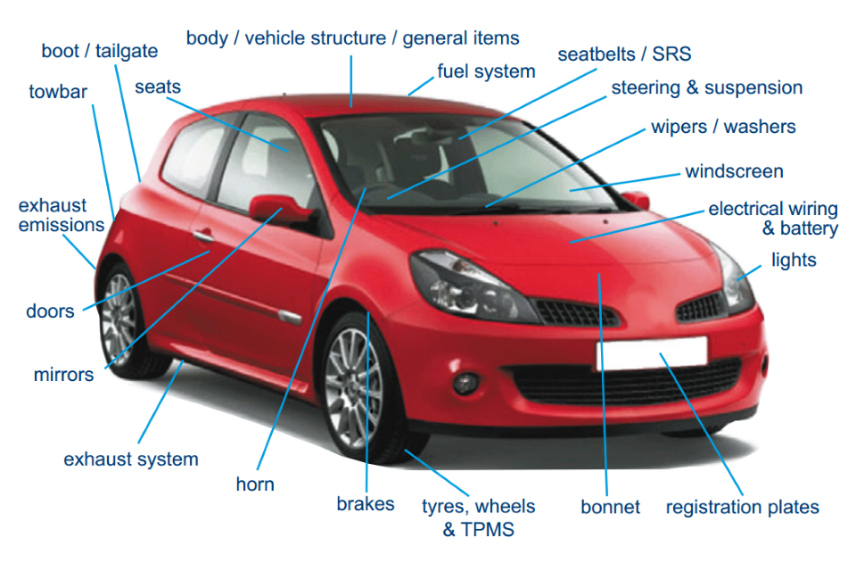 Components to be inspected